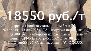 Цены на лом продолжают падение